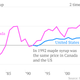 Prices of Canadian maple syrup vs US maple syrup chart